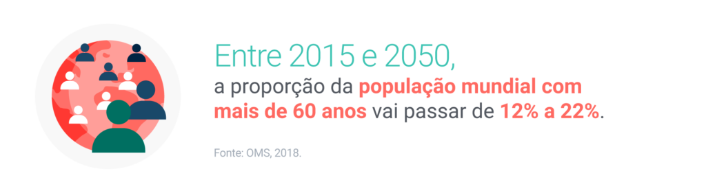 Por que o Brasil está envelhecendo?