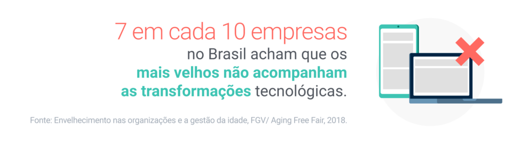 7 em cada 10 empresas no Brasil acharam que os mais velhos não acompanham as transformações tecnológicas.